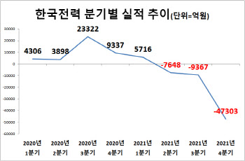 尹 엄포에 멈춰선 전기료 인상…뾰족수 없다면 공약 철회할 수도