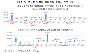 "초광역협력 정책, 메가시티 중심의 일자리 창출에 집중해야"