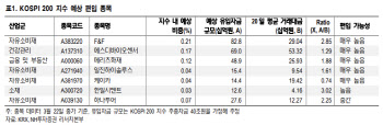 "6월 코스피200 정기변경…F&F·에스디바이오·메리츠 편입"