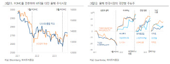 “코스피, 단기간 내 바뀌는 주도 테마로 승부해야”