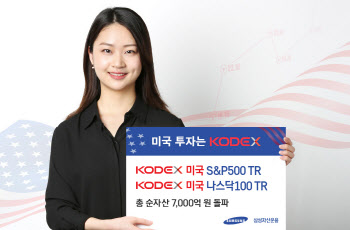 삼성자산운용, 'KODEX 미국S&P·나스닥TR' ETF 순자산 7000억 돌파