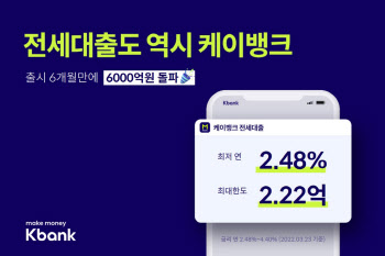 케이뱅크, 전세대출 6000억 돌파...출시 6개월만