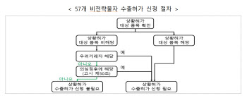 26일부터 대러· 벨라루스 57개 비전략물자 품목 수출통제