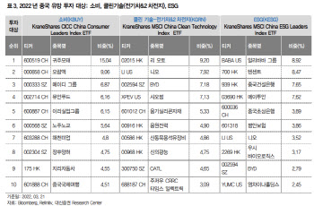 비포장도로 달리는 中·홍콩 증시…저점매수 타이밍은?