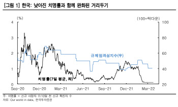 "유럽 스텔스 오미크론 유행 속 韓 리오프닝株 기대 이유"