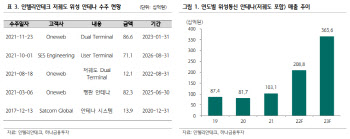 인텔리안테크, 지속적인 고성장 기대-하나