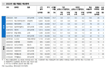 KOSPI200 6월 정기변경…“F&F·메리츠화재 등 편입 예상”