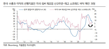 “우려 피크아웃 가능성…4월은 주식 비중 확대”