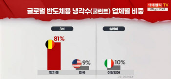 (영상)냉각수 부족으로 삼성·하이닉스 수천억 피해?..."우려 과도해"