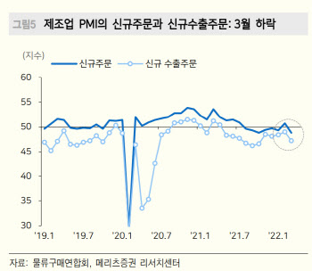 “中 봉쇄 연장, 불확실성 해소 전까지 박스권 가능성”