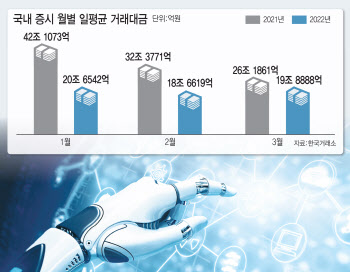 변동장에 AI자산관리 ‘쑥’…로보어드바이저, MZ세대 정조준