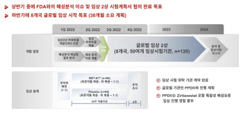 브릿지바이오, BBT-877 재기술이전 노린다...하반기 임상 2상 진입 기대