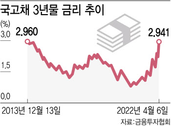 익숙한 악재에 또 출렁인 시장