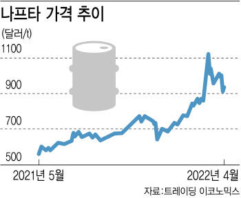 '삼중고' 석화업계…'신사업' 있어야 살아남는다