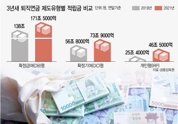 불타는 OCIO 공모펀드, 투자할 때 ‘이건’ 알아야