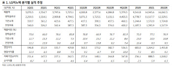 LG이노텍, 전장부품 사업 하반기 흑자전환 예상-KB