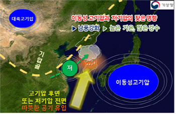 올 3월 기온 역대 3위…중순 이후 강수량도 3위 기록