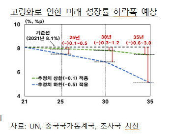 빠르게 늙어가는 중국…전세계 경제 ‘저성장·고물가’ 시대 오나