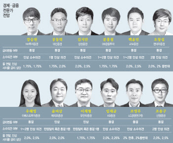 한은, 이르면 4월 기준금리 인상…'물가'잡으려다 경기위축 우려도