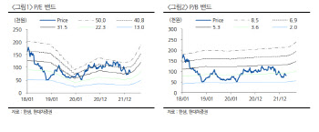 한샘, 올 상반기까지 실적 반등 어려워…목표가↓-현대차