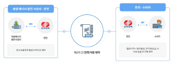 현대엘리베이터, 태양광발전 전력 직거래…RE100 이행실적 ‘확보’