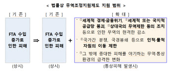 우크라이나 전쟁 등 통상피해도 무역조정 지원받는다