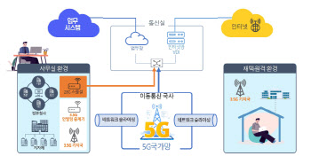 12월 입주 예정 경기교육청 광교 신청사에 '5G 국가망' 근무환경 조성