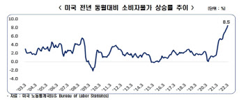 美금리 동조 땐…韓 적정금리 2.86%, 가구당 이자 234만원↑