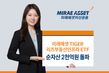 미래에셋 'TIGER 리츠부동산인프라 ETF', 순자산 2천억원 돌파