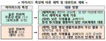 신종 변이 출현 및 재유행시…'K방역'·'거리두기' 재도입