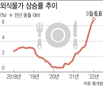 “2000원대 도시락 나왔다”...물가 급등에 편의점 ‘가성비’ 전쟁