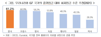 경총 "지난해 최저임금 미만 근로자  320만명…역대 2번째"