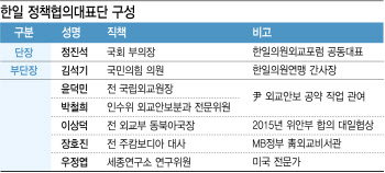 尹, 美 이어 日 정책협의단 파견…한일관계 개선 시도(종합)