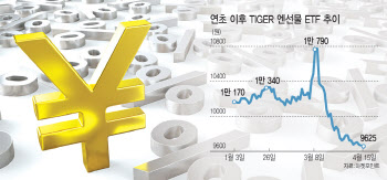 엔저 시대, 일본 ETF 투자해볼까