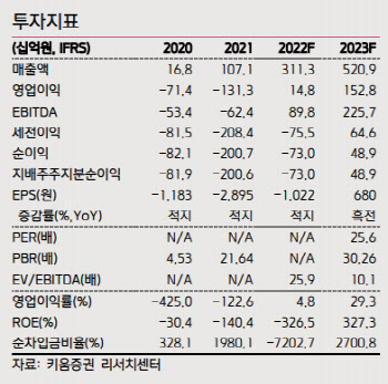 롯데관광개발, 2분기 호텔·카지노 수혜 기대감-키움