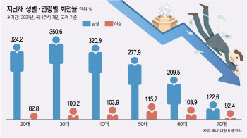 ‘단타의 함정’ 2040 수익률 마이너스…해법 없나