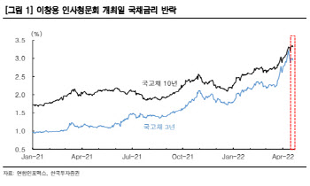 이창용 한은 총재 임기 시작…채권시장 기대감 이유는