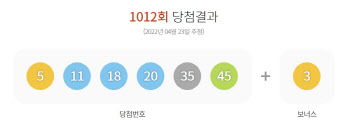 1012회 로또 1등 ‘5·11·18·20·35·45’…보너스번호 '3'