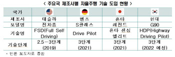 美·日·獨 다 푸는데…韓 자율주행차, 또 규제에 발목 잡히나