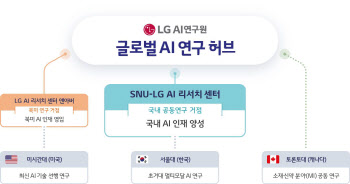 LG AI연구원, 서울대와 '초거대 멀티모달 AI' 개발 나선다