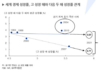 하반기 코스피 밴드 2400~2850 전망 이유는