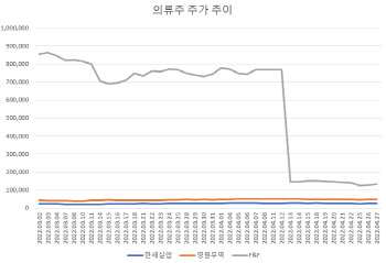 미·중 코로나 정책에…희비 갈리는 의류株