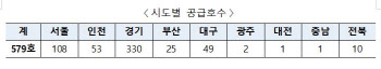 LH, 소득·자산 기준없는 공공전세주택 579가구 모집