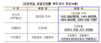 ’집값 하락해도 집값만큼만‘…주금공, 유한책임대출 완화