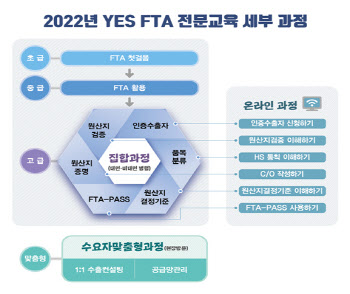 관세청, 5월부터 中企 실무자 대상 FTA·원산지 전문교육