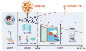 실외는 벗었다…실내 마스크 해제는 언제쯤?