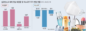 마스크 벗은 날…희비 엇갈린 화장품·마스크주