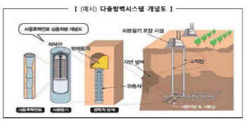 `원전=녹색` 분류 논란 예고…고준위 방폐장 부지 확보도 난제