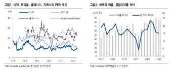 바텍, 기대치 부합 1분기…순현금 감소로 목표가는 ↓-NH