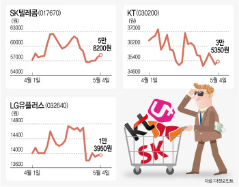 통신주 쓸어담는 외국인, SKT 살만큼 샀다…다음 타깃은?